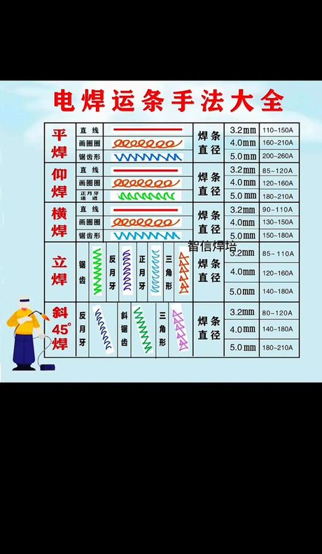 铝合金焊接方法