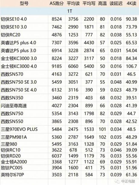 硬盘损坏：更换成本与选择指南