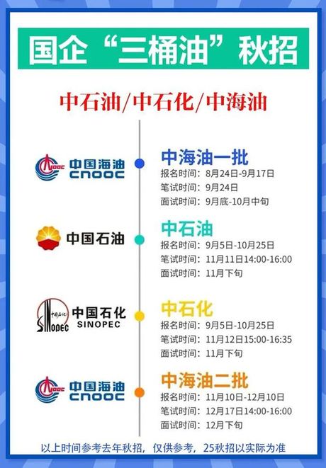 海油为什么比石油便宜