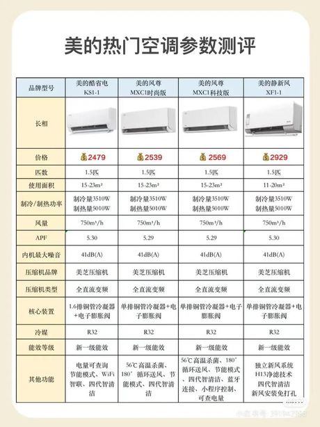 空调1.5匹等于多少瓦