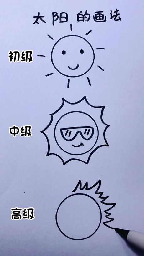 太阳怎么画好看，如何绘制美丽的太阳