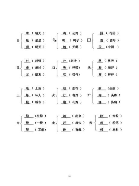探索汉字的世界：尚可以加什么偏旁？