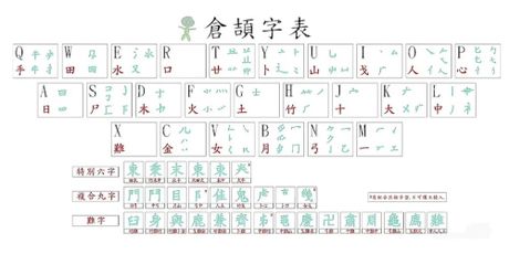 门道拼音：一种独特的汉字输入法