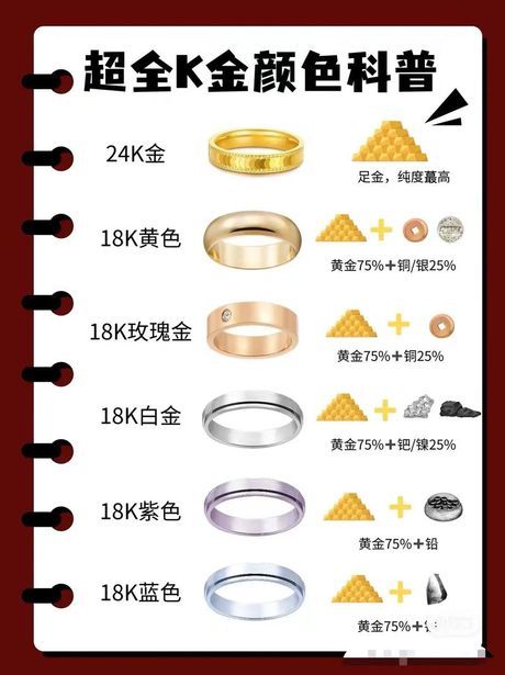 K金是什么意思？