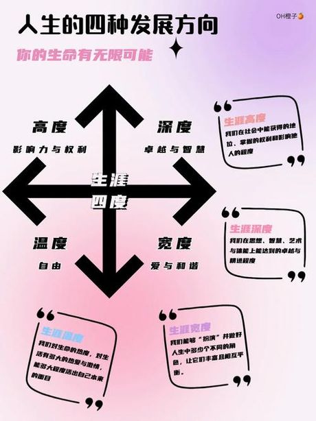 我的价值观：构建内心的指南针