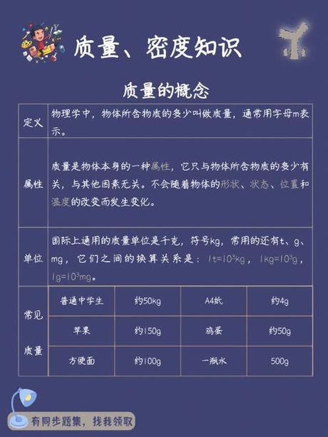 一毫升等于多少克？——密度决定的质量转换