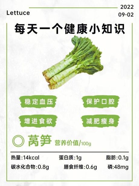 莴笋叶子的美味与营养