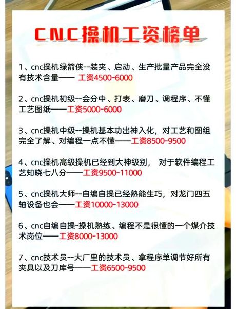 数控车床工资多少一月，数控车床操作员月工资概况