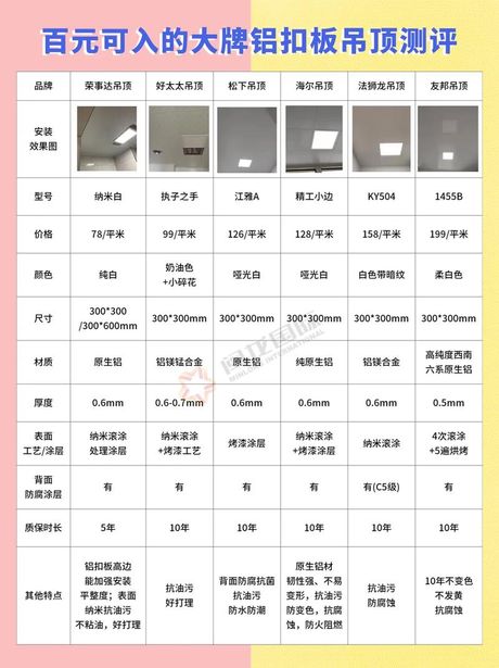 铝塑板价格揭秘：多少钱一平米？