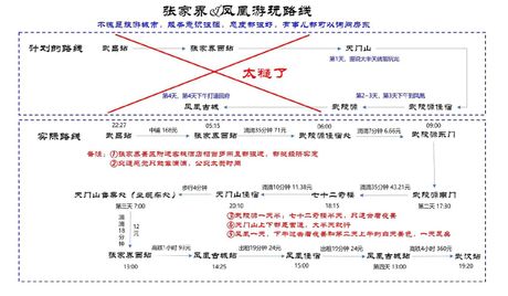 从武汉到张家界：交通方式全解析