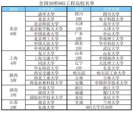 最垃圾的985,关于“最垃圾的985”高校的探讨