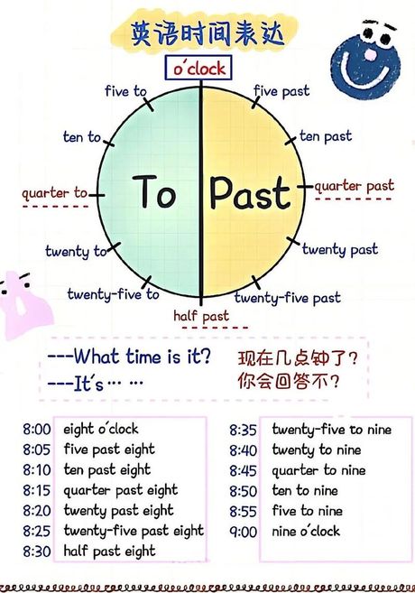 AM和PM：12小时制时间表示法