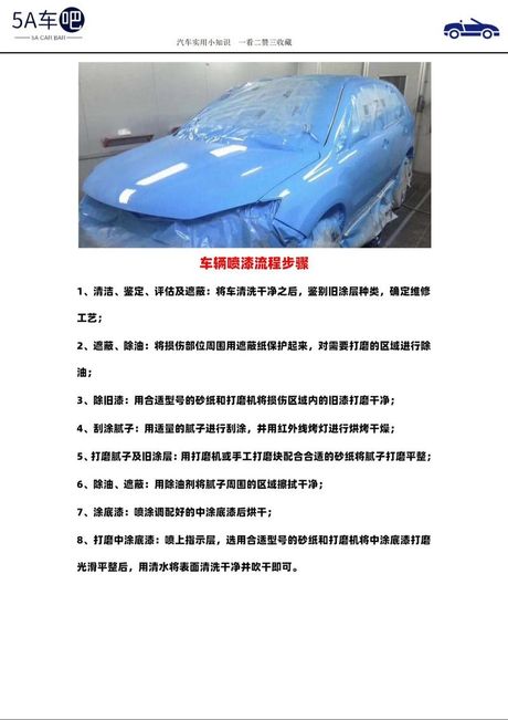 汽车喷漆要多久，汽车喷漆时间全解析