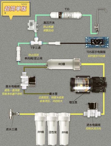 净水器安装方法