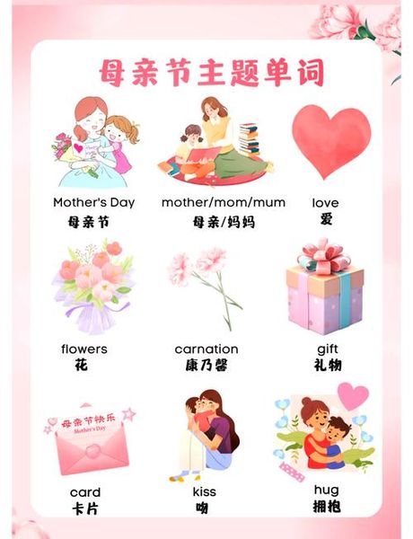 妈妈的英语怎么写