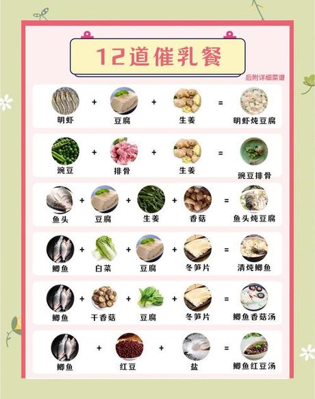 哺乳期食谱，哺乳期妈妈的营养食谱