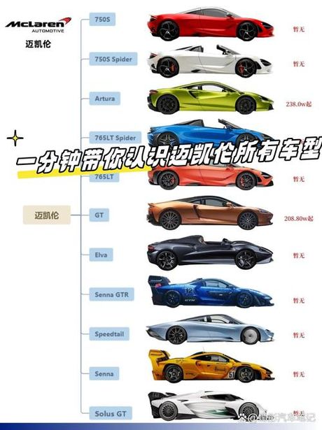 f1赛车多少钱，F1赛车价格概况
