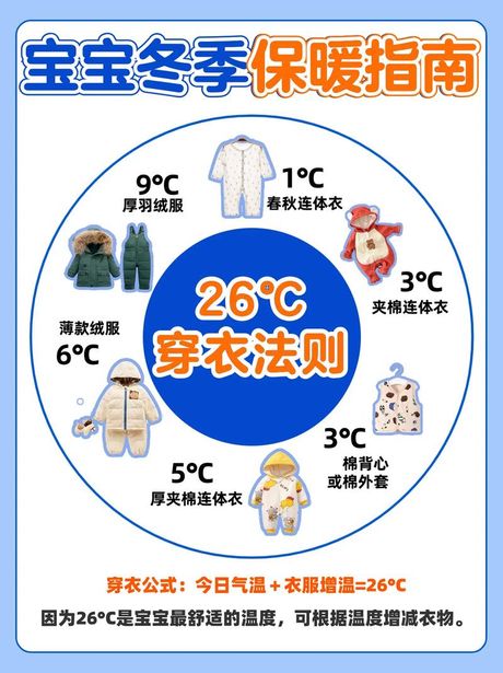 屋里太冷怎么办小妙招，冬天室内保暖小妙招