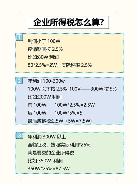 企业所得税25%的计算方法