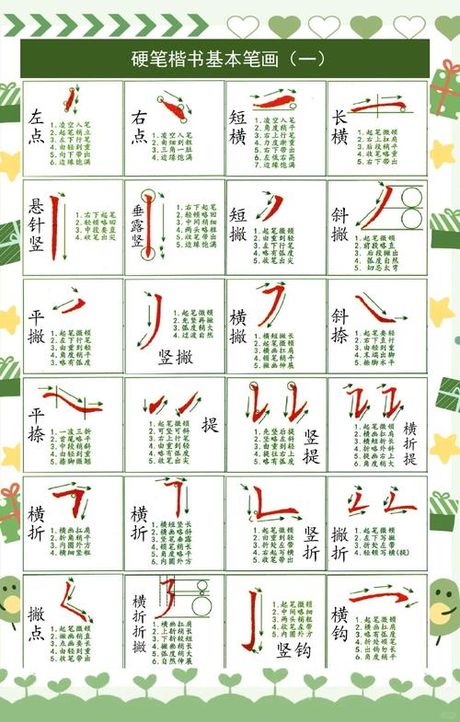 掌握笔画章法：字迹美化训练指南