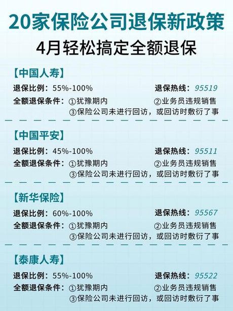 人寿保险退保能退多少？