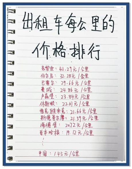 出租车多少钱一公里，出租车每公里价格指南（2025年最新）