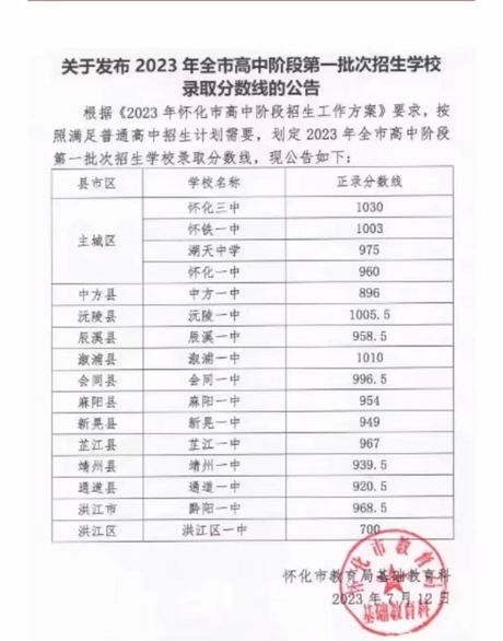 录取线差是什么意思