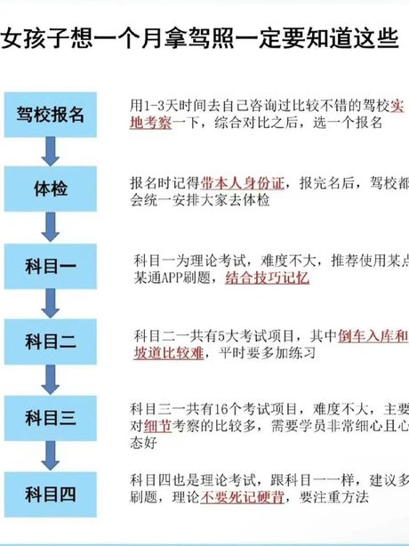 驾照审验的时间和流程