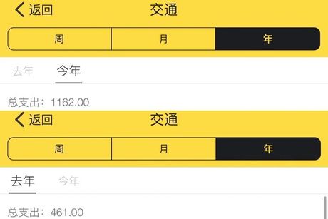 2018年高速公路超时费用政策解析