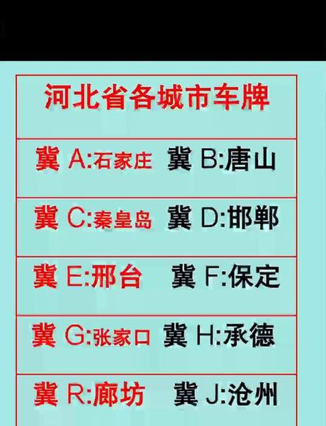 冀a到r是哪里的车牌号，冀A到R车牌归属地详解