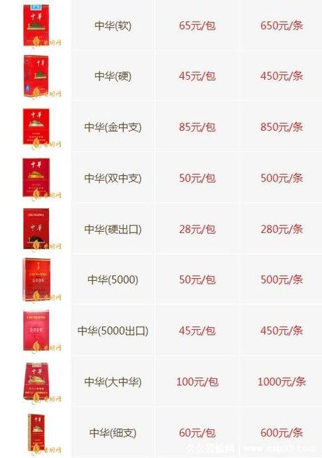 硬中华多少钱一包2018，2018年硬中华香烟价格