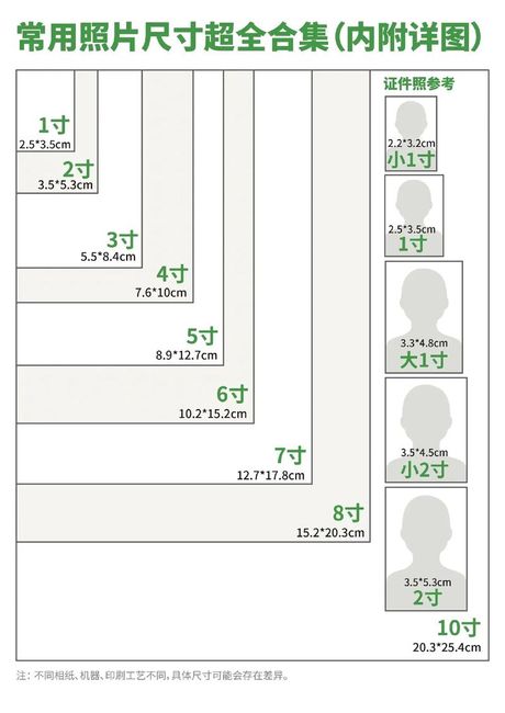 五寸照片是多少厘米，五寸照片尺寸详解