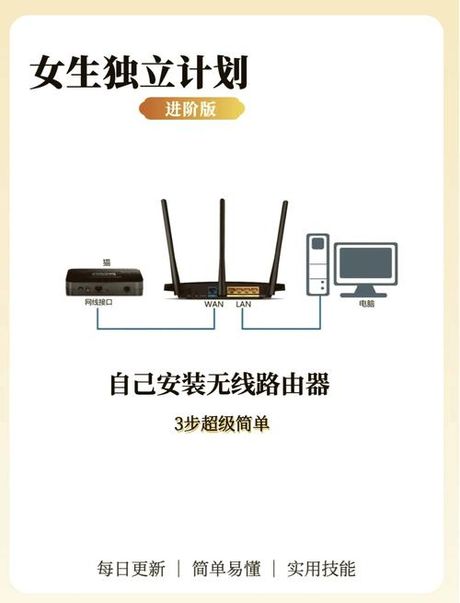 无线WiFi安装指南：从选购到配置