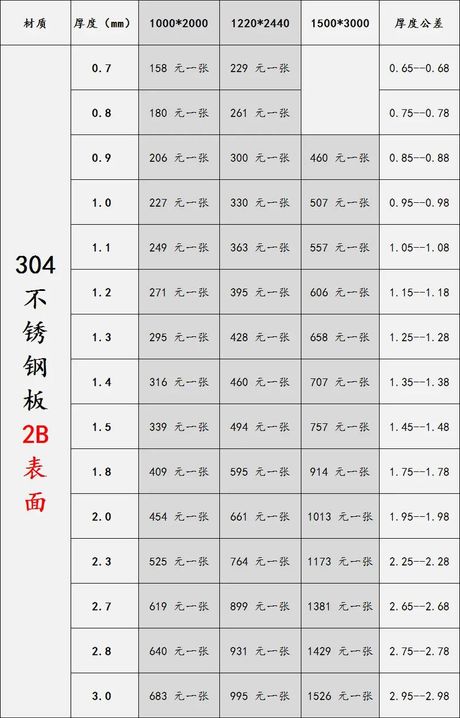 不锈钢价格因素解析