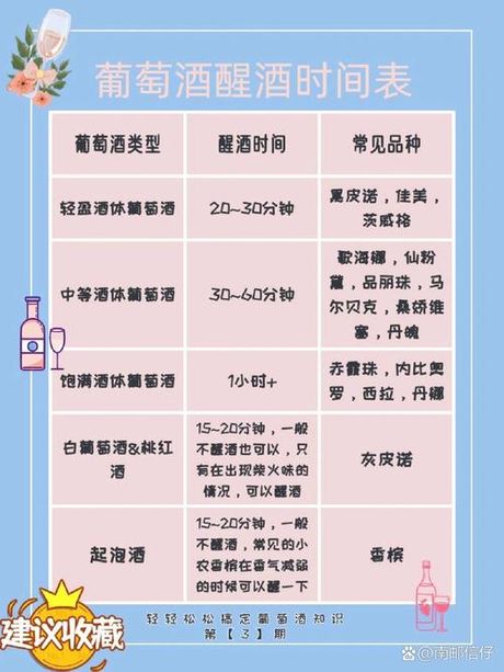 红酒醒多久最好？