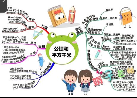 1公顷等于多少平方米？