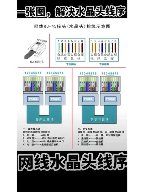 水晶头怎么接：详解网线水晶头的接法