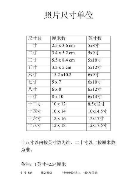 一寸等于多少厘米长