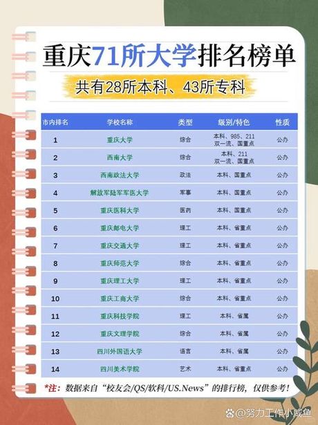 本科一批二批：中国高等教育招生制度解析