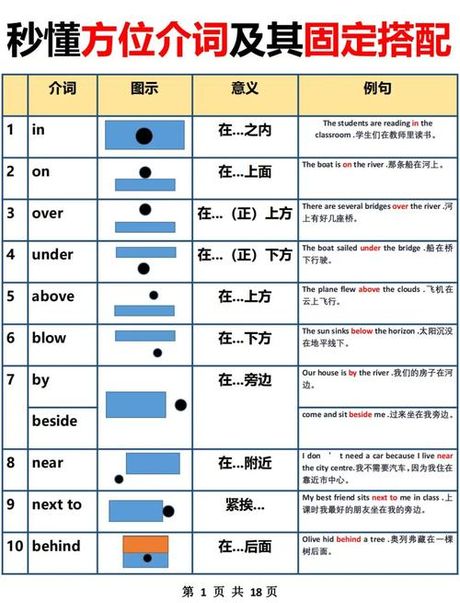 左边英语怎么写：探索英语中的方向表达
