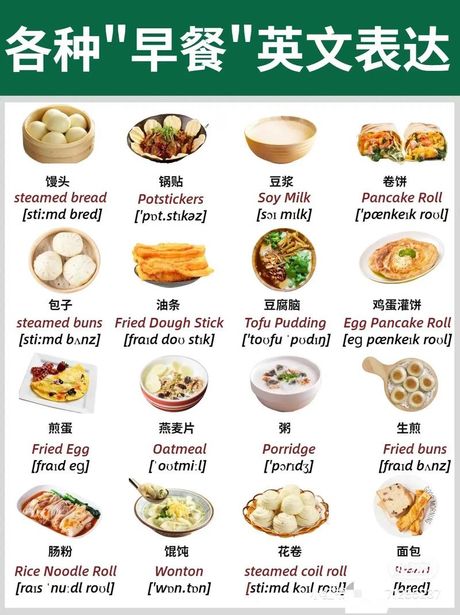 早餐用英语怎么说：探索全球早餐文化
