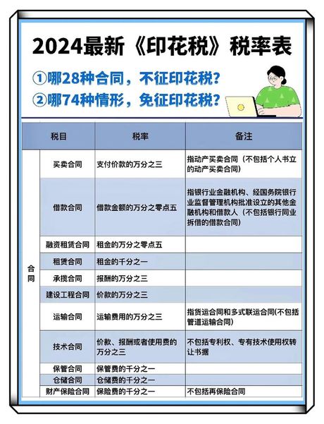 印花税的计税依据怎么算
