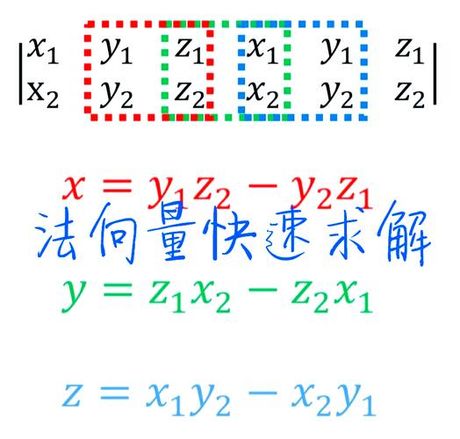 探索法向量的奥秘：如何求解法向量