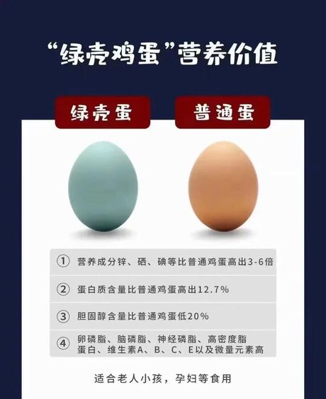 乌鸡蛋的食用方法