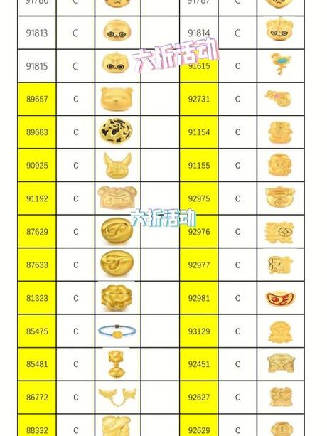转运珠的价格揭秘