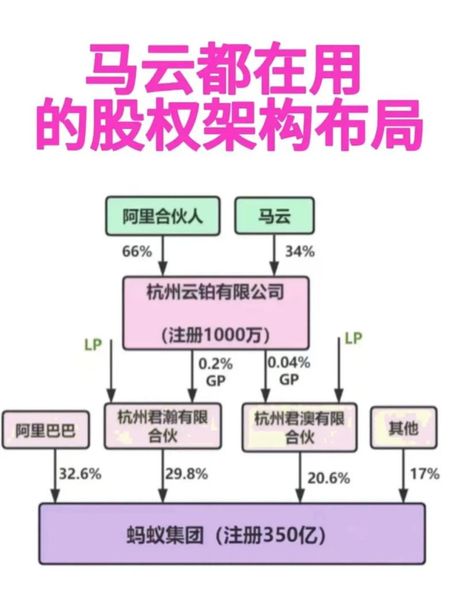 马云财富全景：3435亿资产与商业帝国的重构