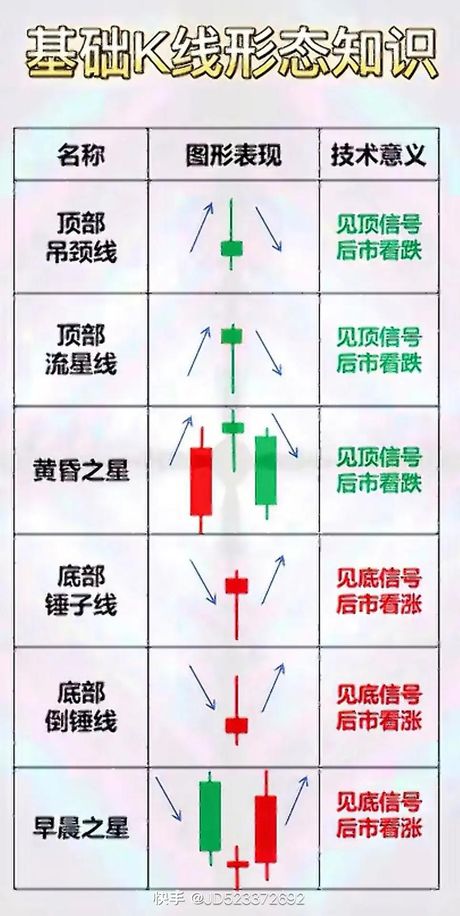 倒锤子线：股市中的神秘信号