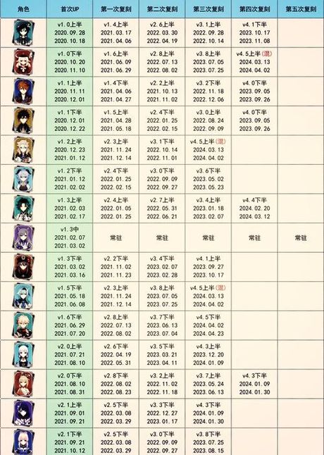 复刻是什么意思