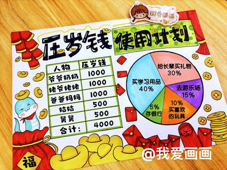 过年压岁钱给多少：金额指南与习俗智慧