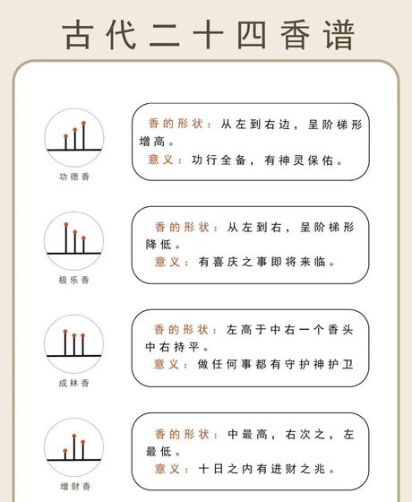 怎么看香头：探索香火的奥秘